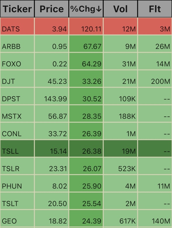 Pre Market Ticks. 6:44am 11/6