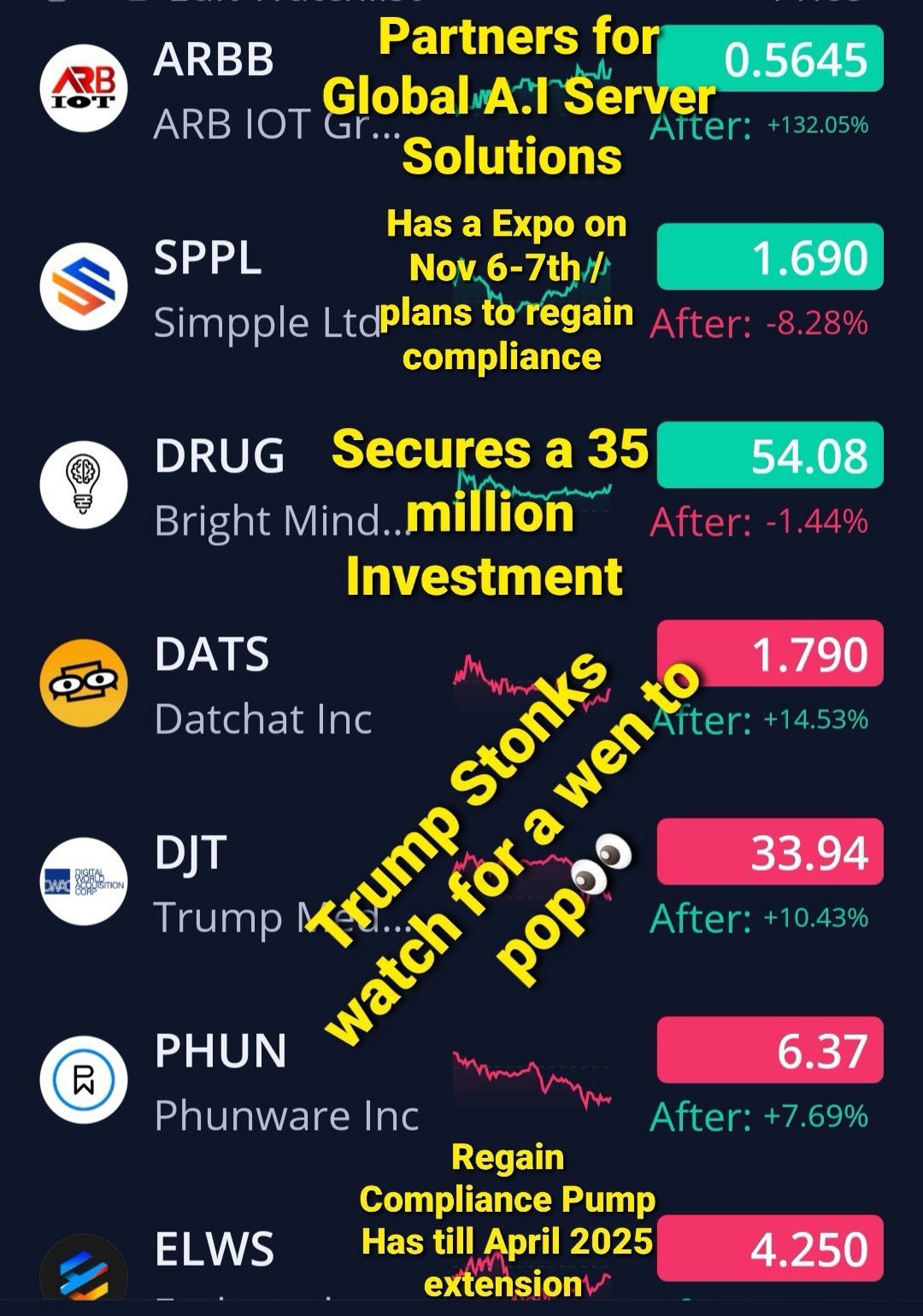 11/6/24 🦍’s Watchlist. 🚨🚨🚨🚨 *not trading advice*