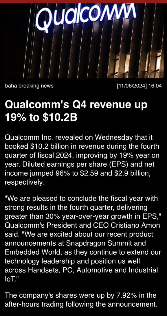 Qualcomm’s Q4 revenue up 19% to $10.2B