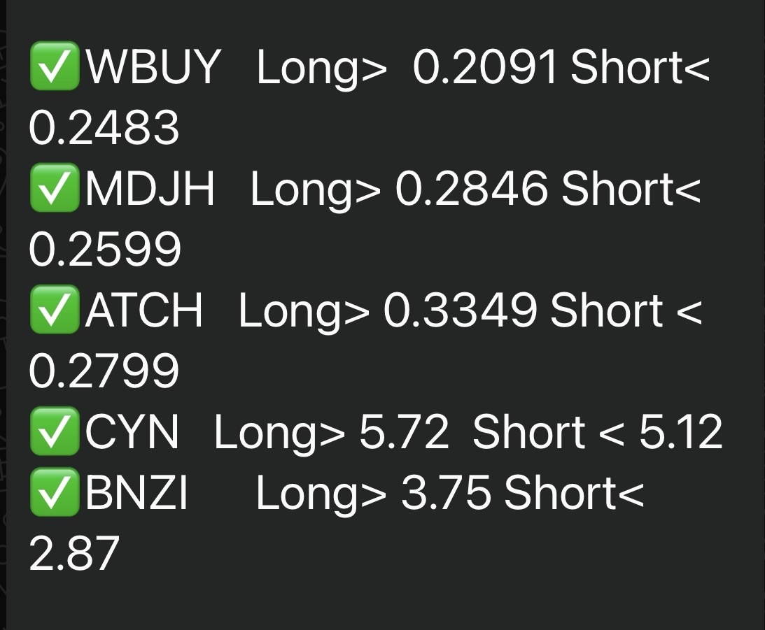 11/7/24 Watchlist. 🚨🚨🚨🚨🚨🚨 *not trading advice*