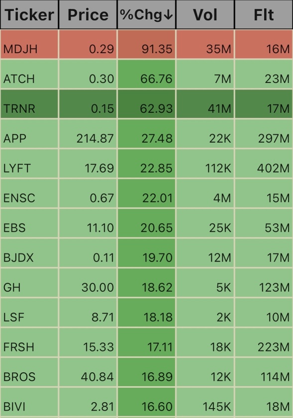 Pre Market Ticks. 5:35am 11/7/24