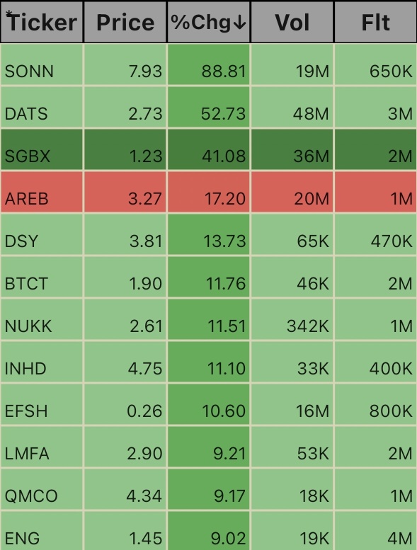 Low Float Ticks. 11:27am