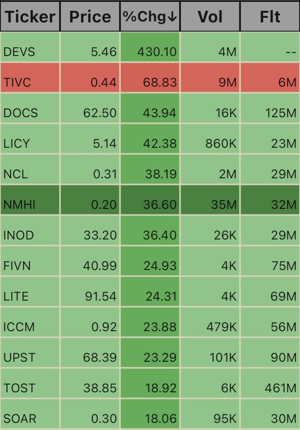 Pre Market Ticks. 5:20am 11/8