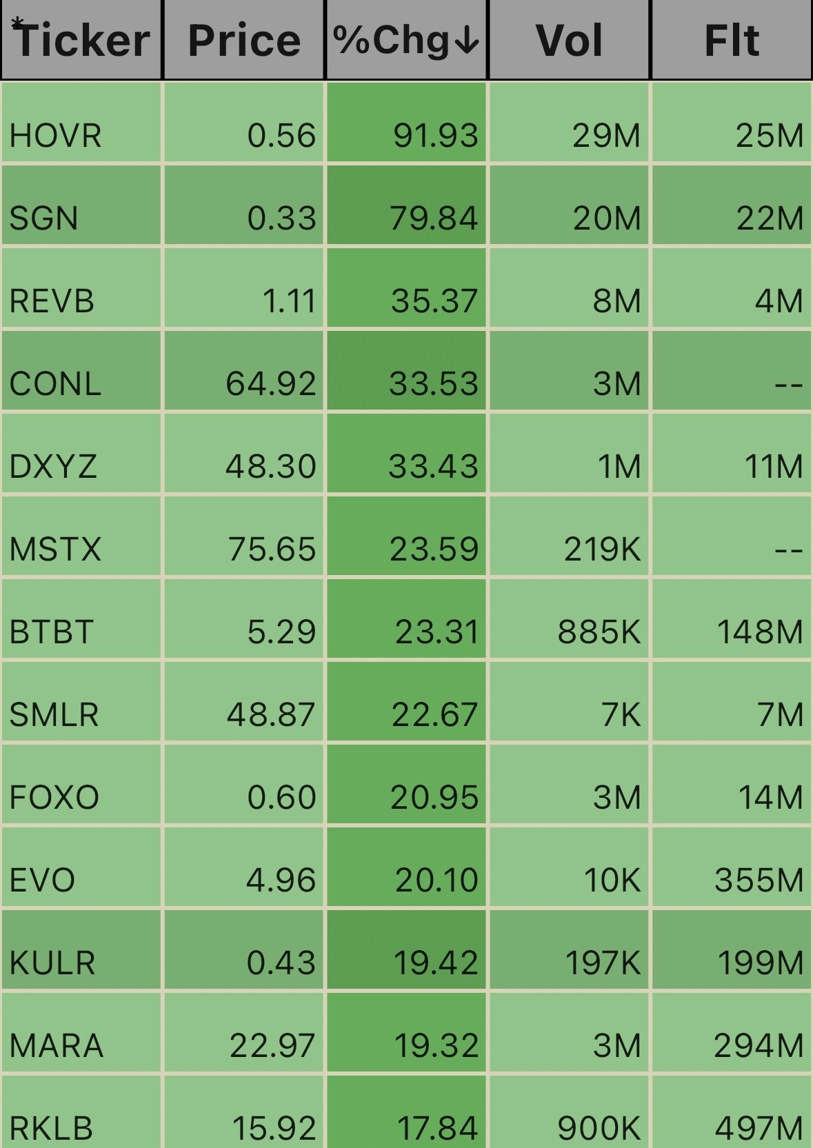 Pre Market Ticks. 6:24am 11/11