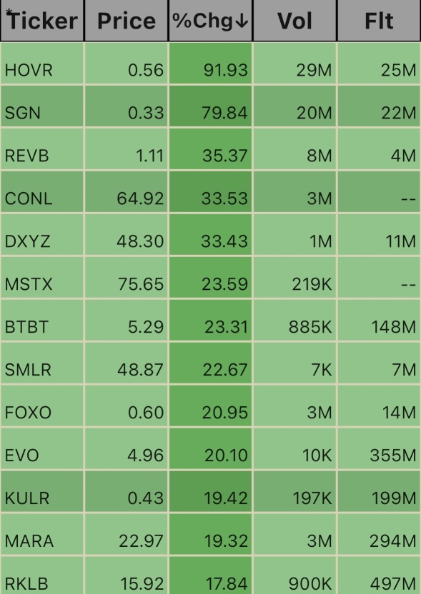 Pre Market Ticks. 6:24am 11/11