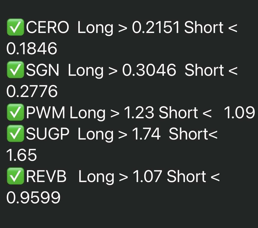 11/11/24 Watchlist. 🇺🇸🇺🇸🇺🇸🇺🇸🇺🇸 *not trading advice* 👉 Bond Markets are closed today 👈