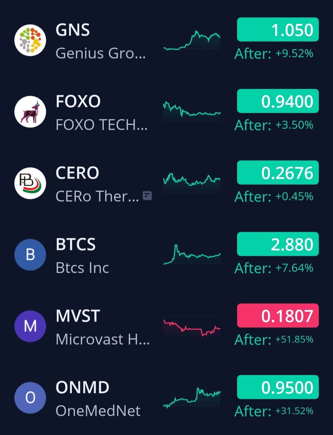 11/13/24 Watchlist 🚨🚨🚨🚨🚨 *not trading advice*