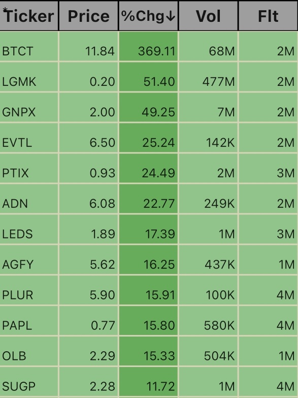 Low Floats. 11:19am 11/12