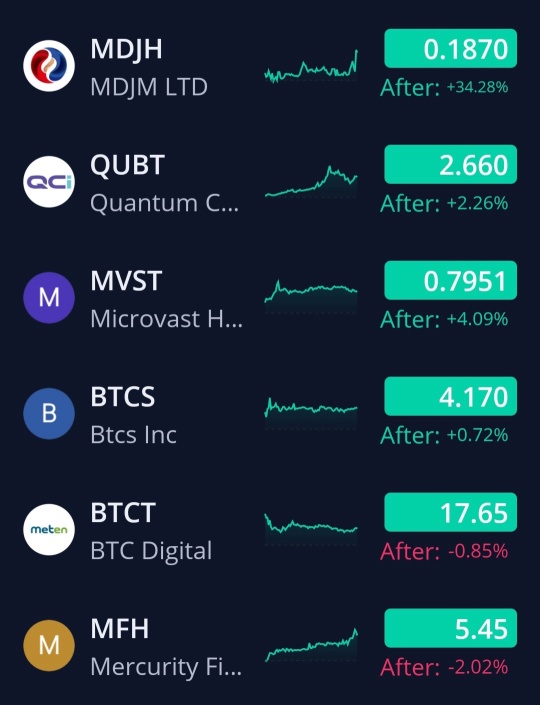 11/14/24 Watchlist. 🚨🚨🚨🚨🚨 *not trading advice* 📋 👀