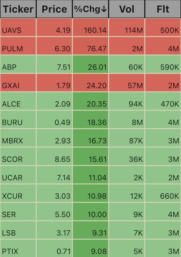 Low Floats. 10:26am 11/14