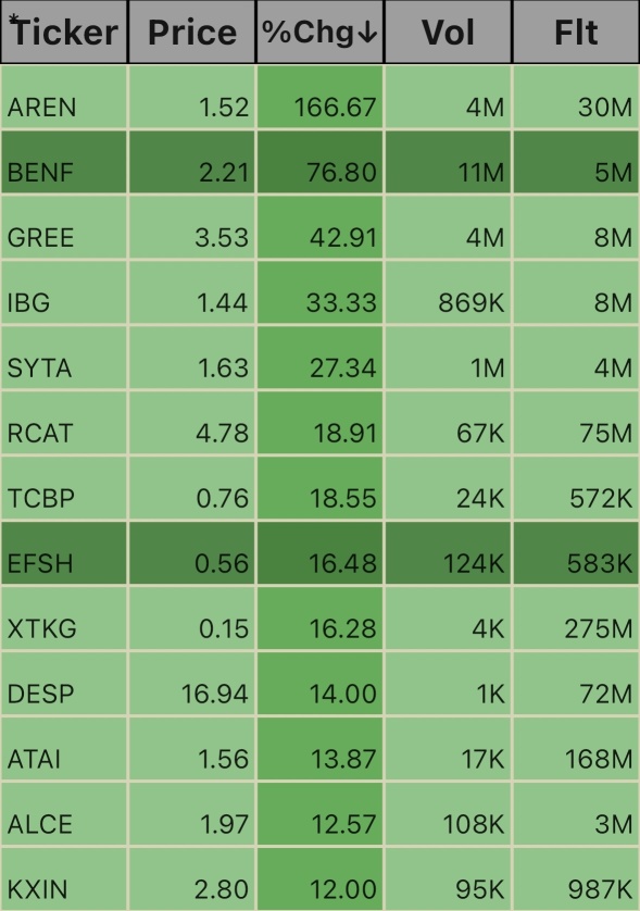 Pre Market Ticks. 5:34am 11/15 🦌