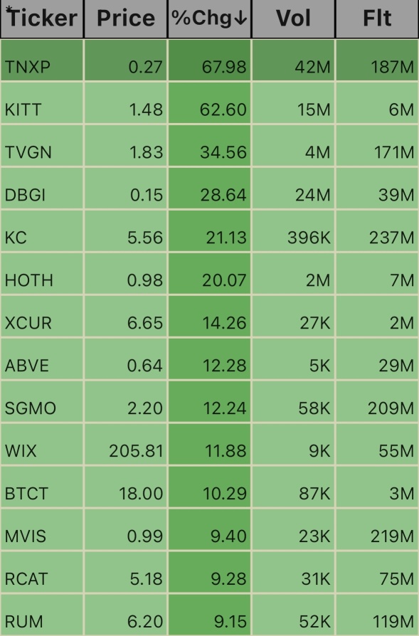 Premarket Ticks are Lit. 5:40am 11/20/24