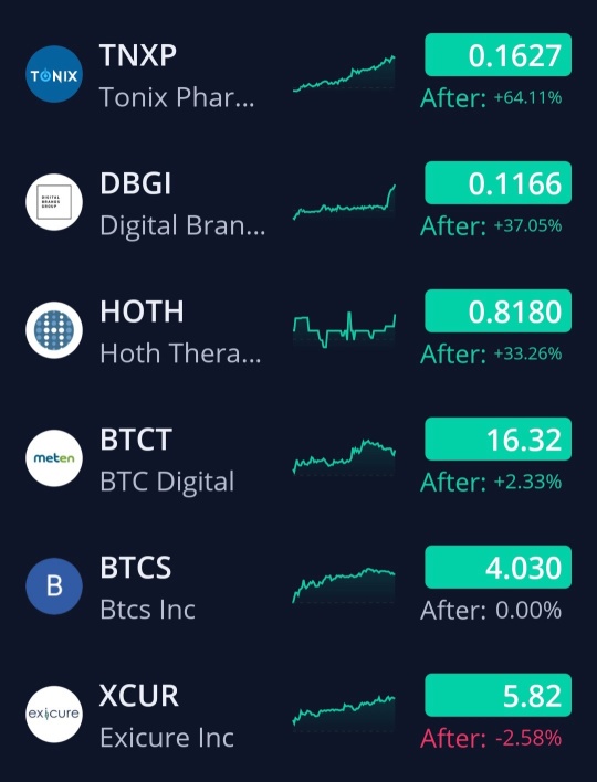 11/20/24 Watchlist. 🚨🚨🚨🚨🚨 *not trading advice*