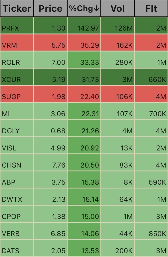 Low Floats 11:16am 11/19