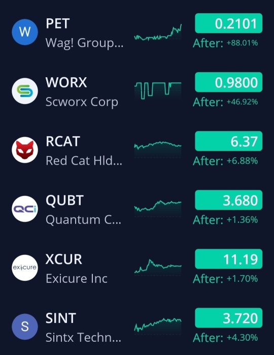 11/21/24 watchlist 🚨🚨🚨🚨🚨 *not trading advice*