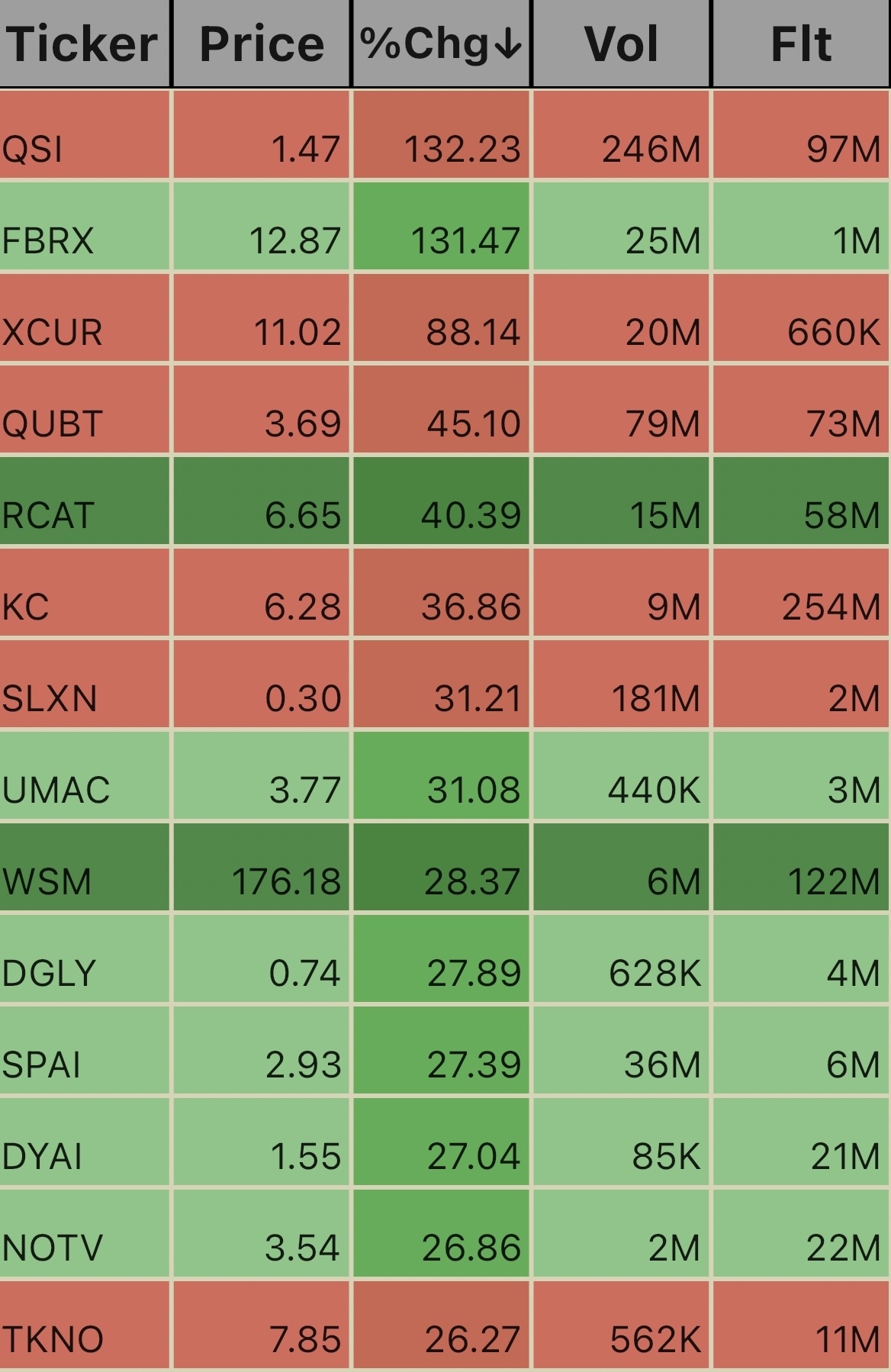 Unusual Volume Ticks. 1:20pm - moomoo Community