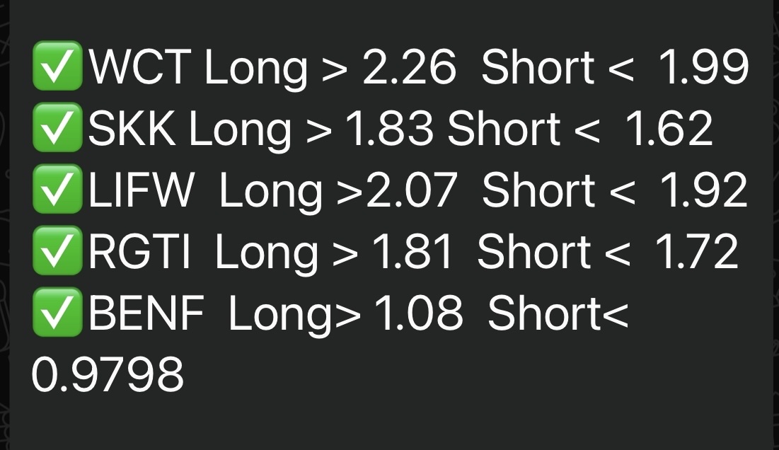 11/22/24 watchlist. 🚨🚨🚨🚨🚨*not trading advice*