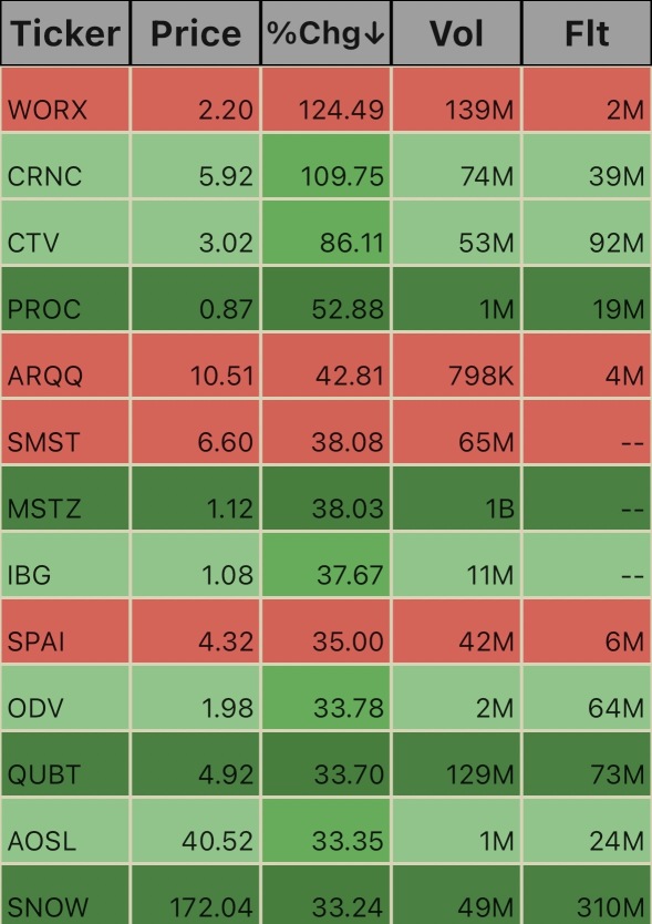 Unusual Volume Ticks heading into close. 3:33pm