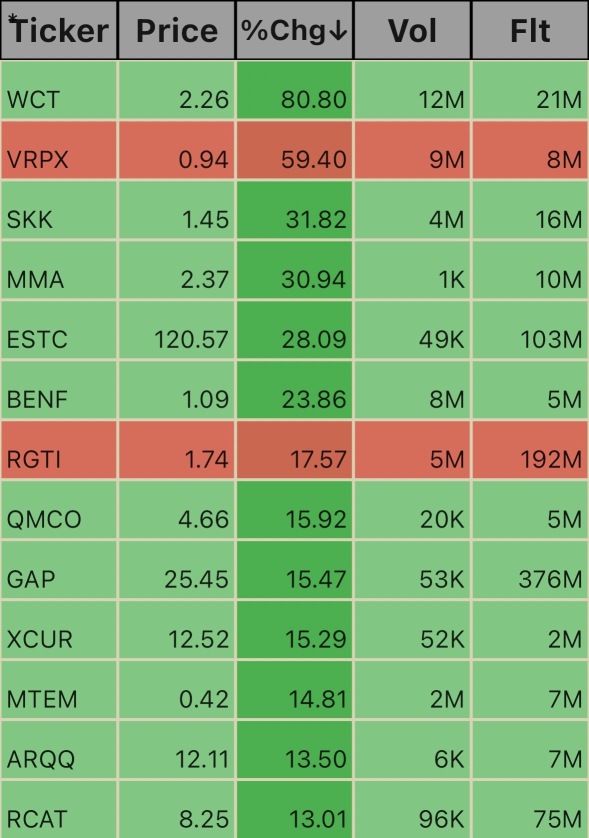 Premarket Ticks. 6:41am 11/22