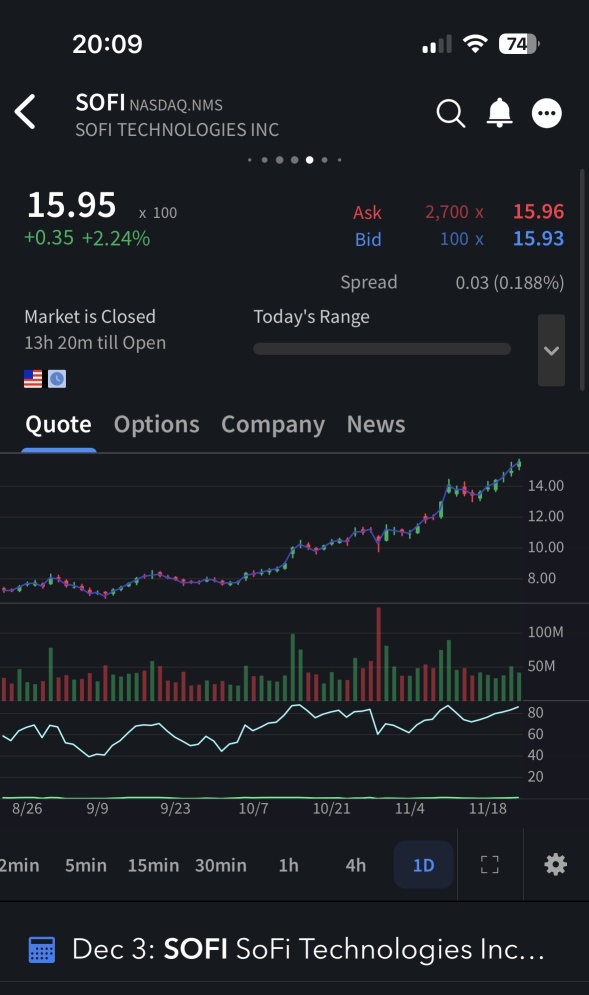 Overnight price 📊💚