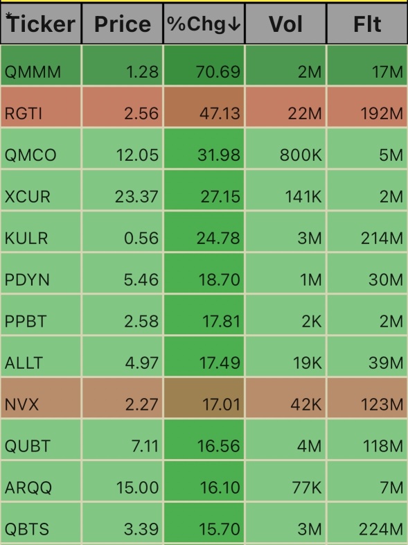 Premarket Ticks. 5:38am 11/25