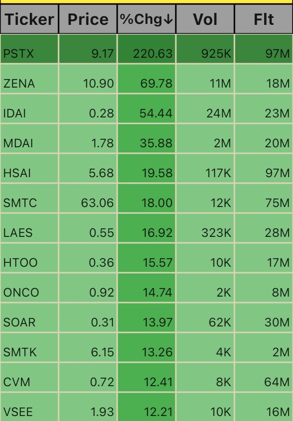 Premarket Ticks. 5:27am 11/26