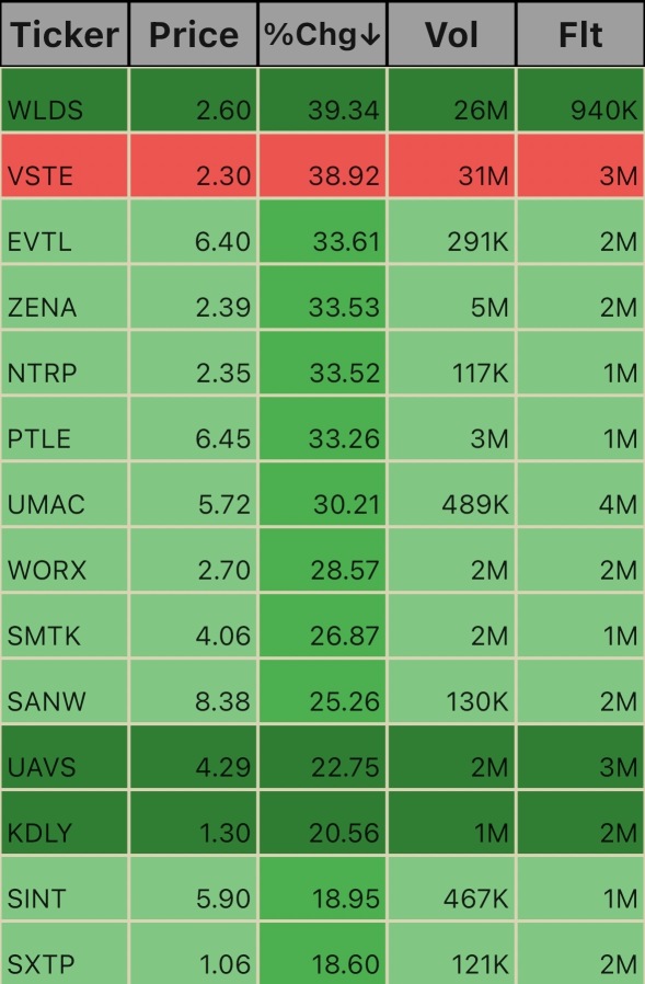 Low Floats 11:20am 11/25