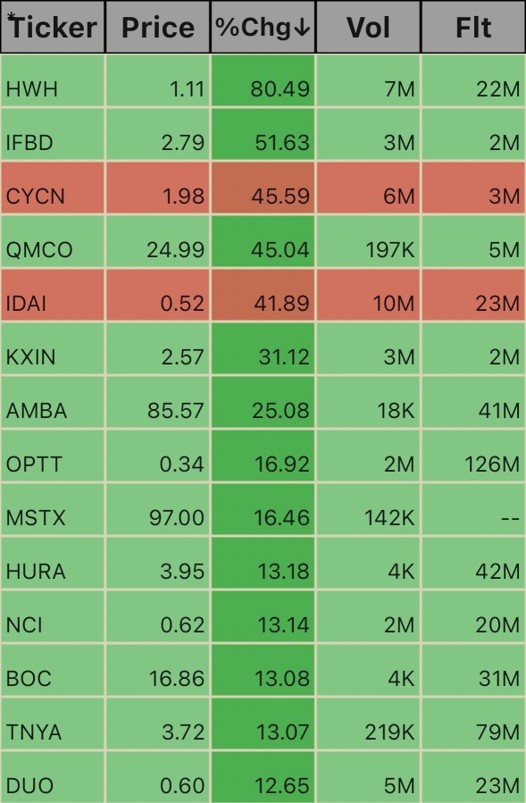 Premarket Ticks. 5:42am 11/27