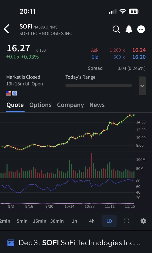 Overnight Trading is Open!! 🔓