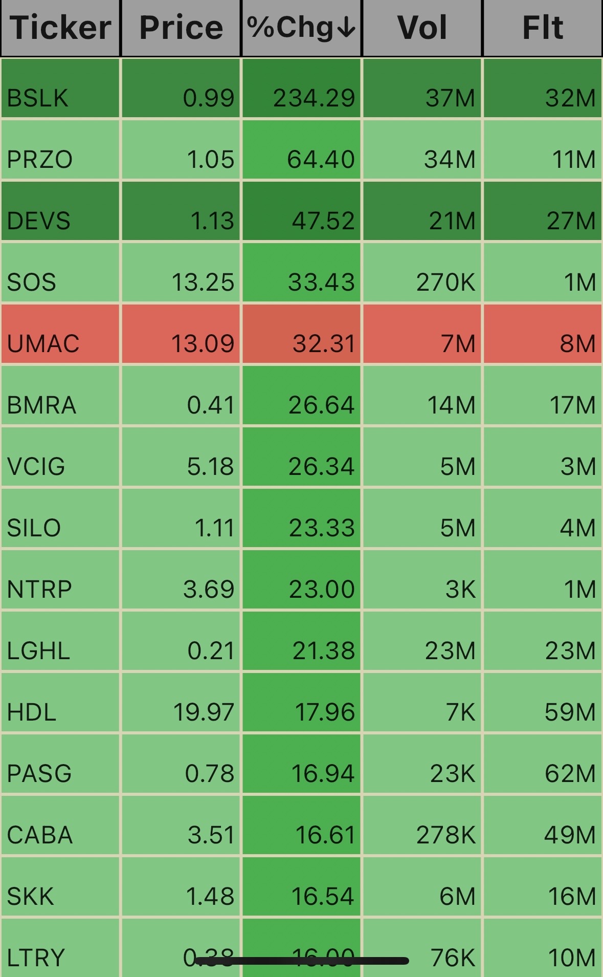 Pre Market Ticks 11/29. ⚠️ Market closes at 1300 hours, today. ⚠️