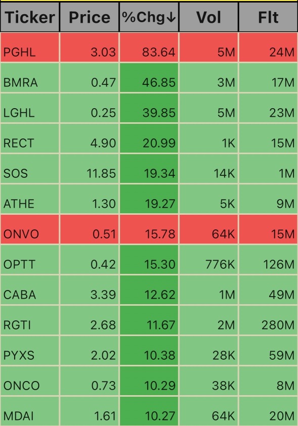 Pre Market Ticks. 4:30am 11/29