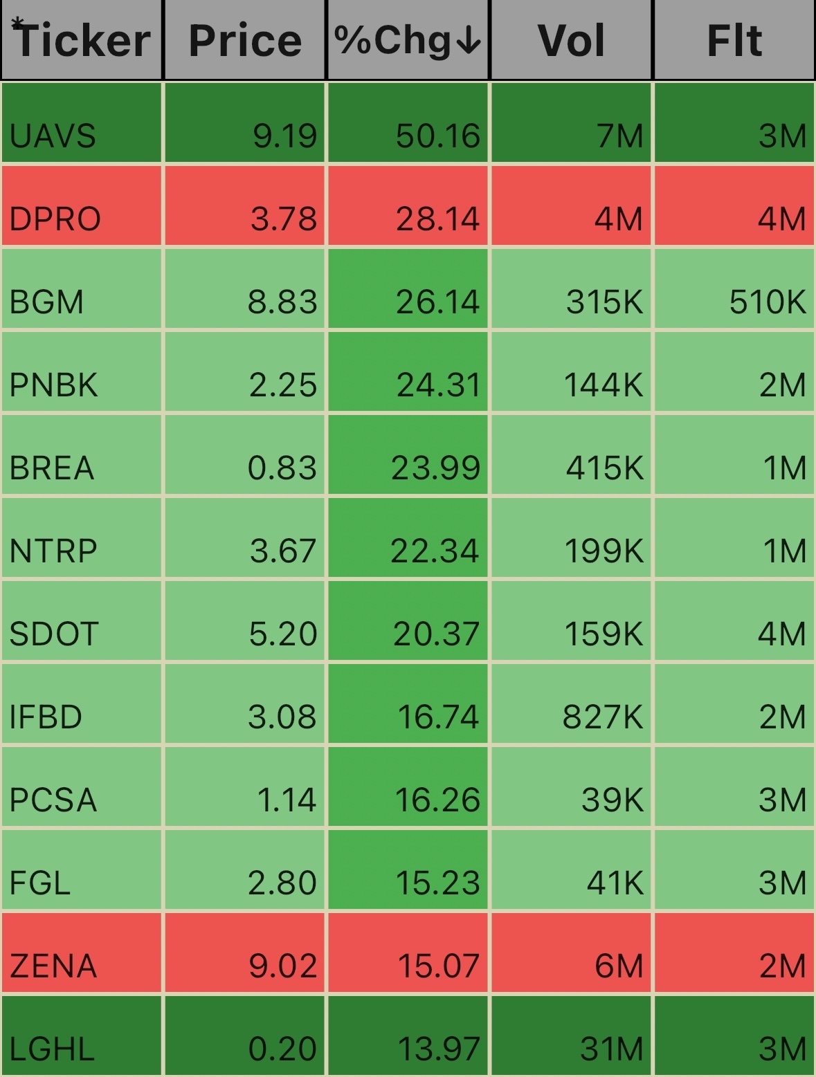 Low Floats 12:19pm