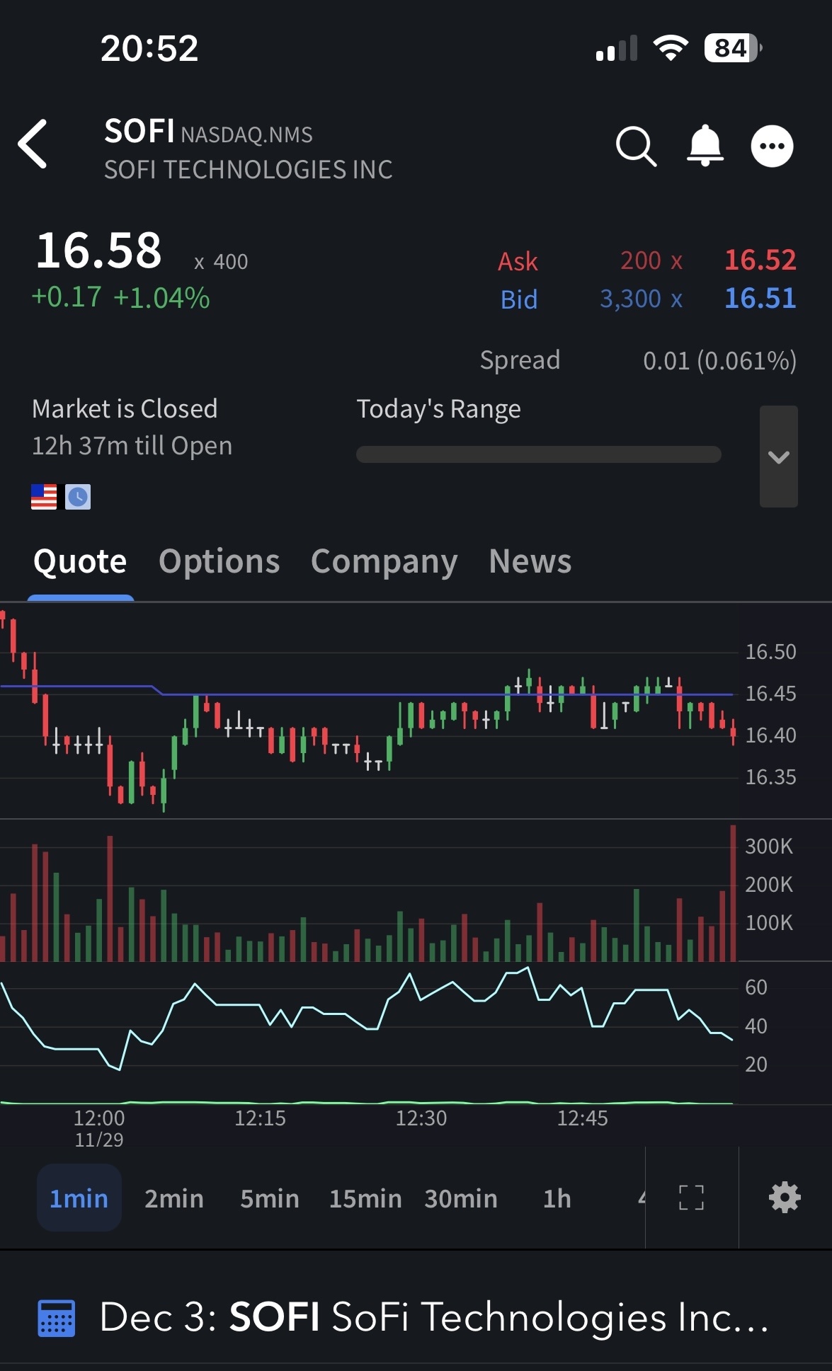 SoFi Overnight Trading.