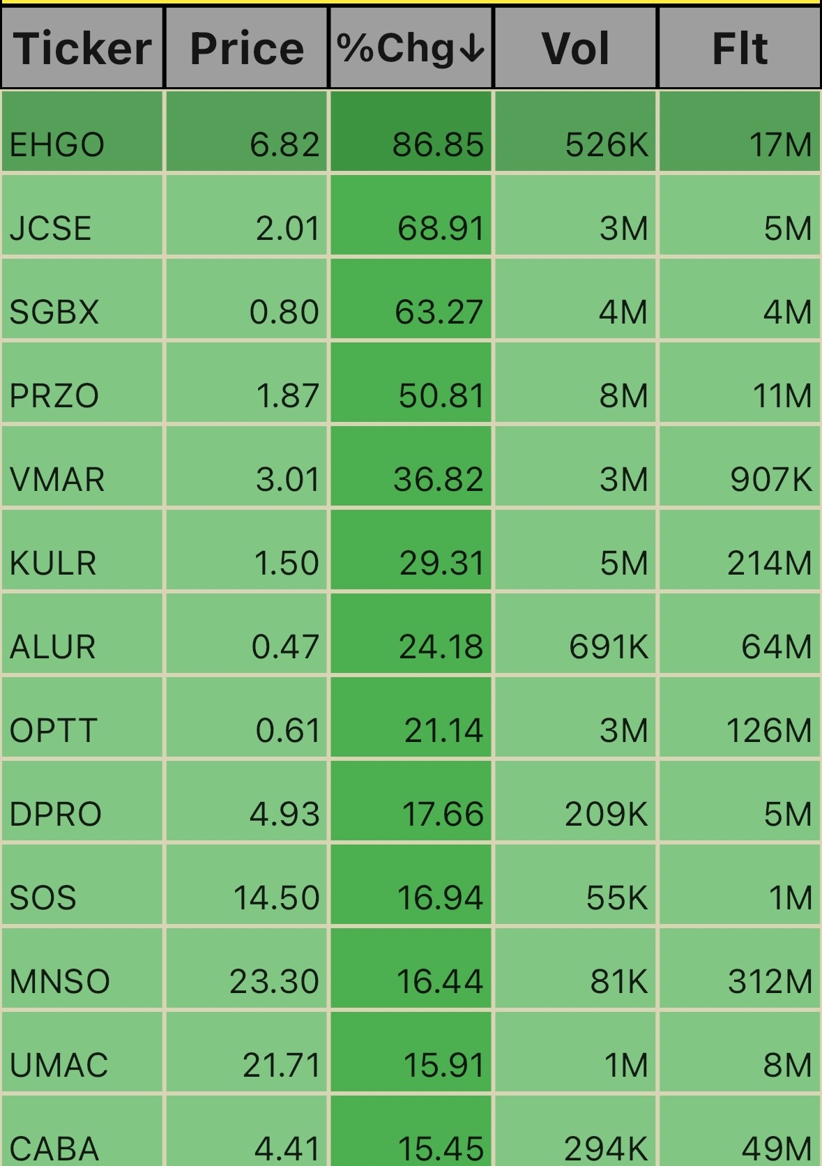 Pre Market Ticks. 12/02/24 5:33am