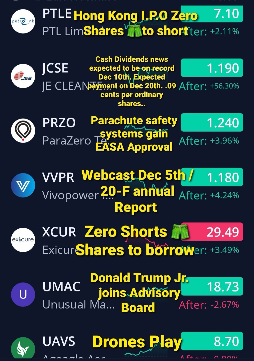 12/2/24 🦍’s 2.0 watchlist 🚨🚨🚨*not trading advice*