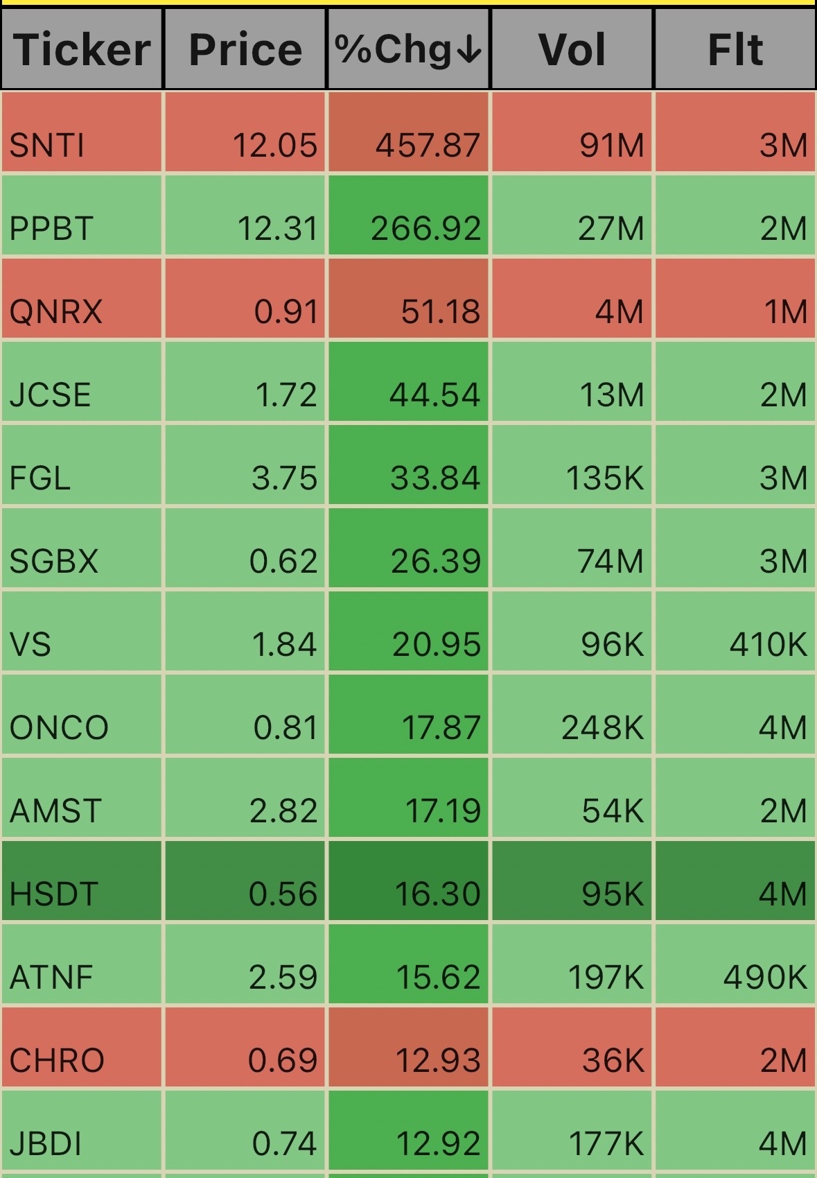 Low Floats. 11:21am 12/2/24