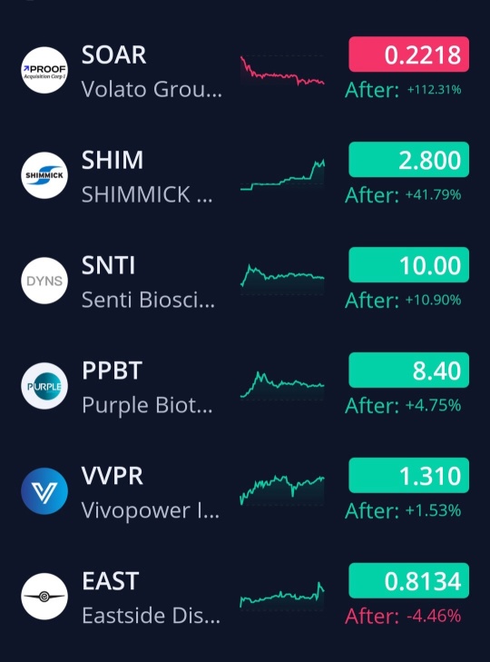 12/3/24 🦍’s Watchlist. 🚨🚨🚨🚨 *not financial advice*