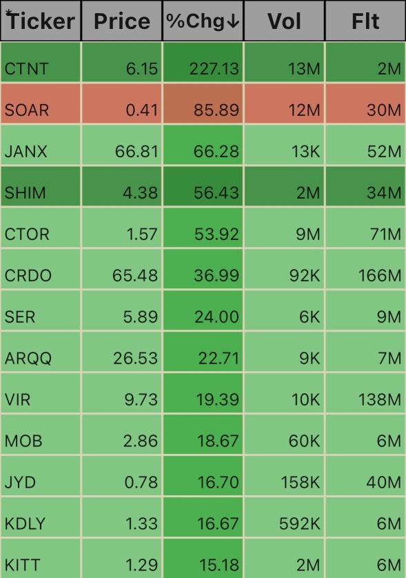 Pre Market Ticks 5:38am 12/03/24