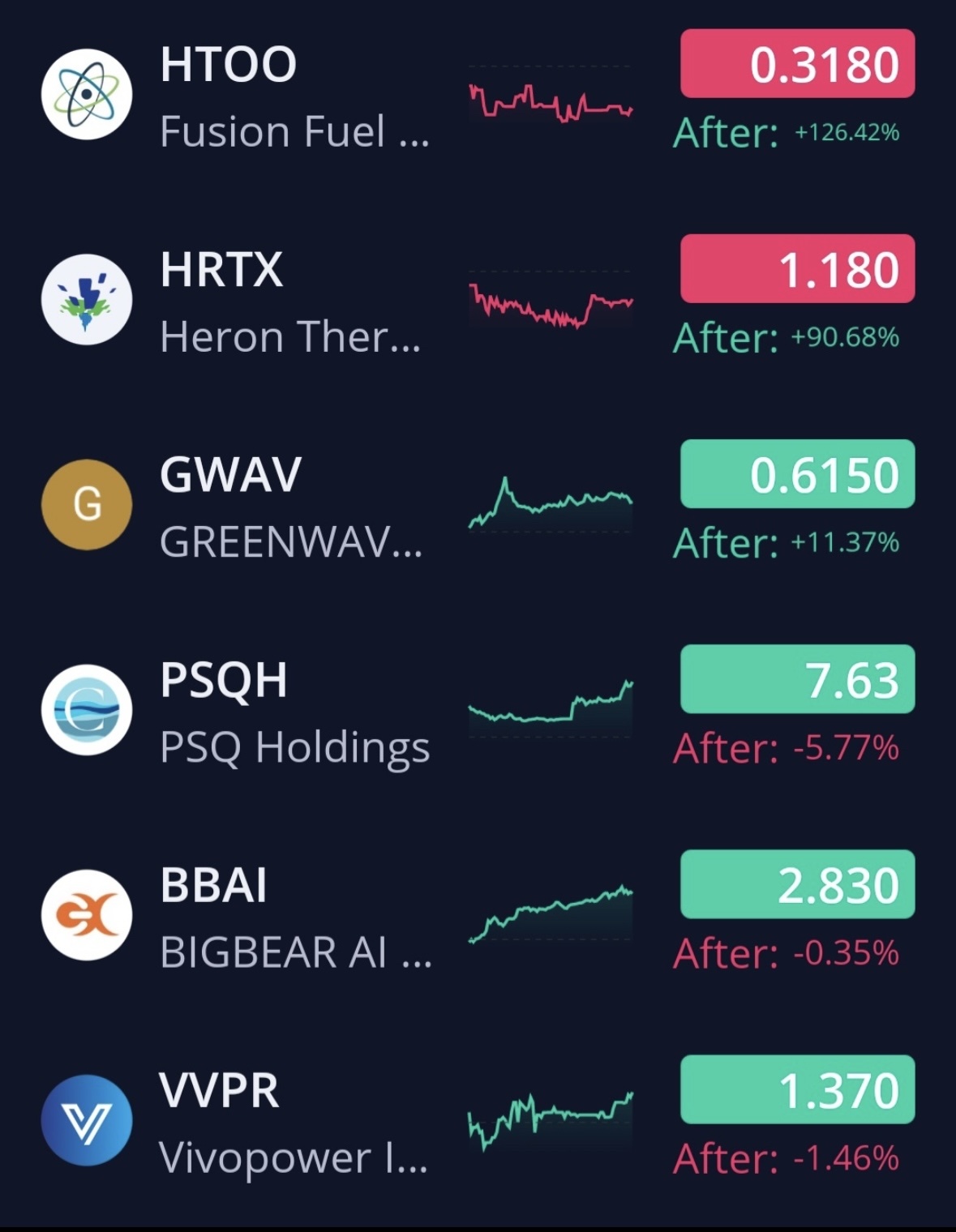 11/4/24 🦍’s Watchlist. 🚨🚨🚨🚨*nta* do your DD.