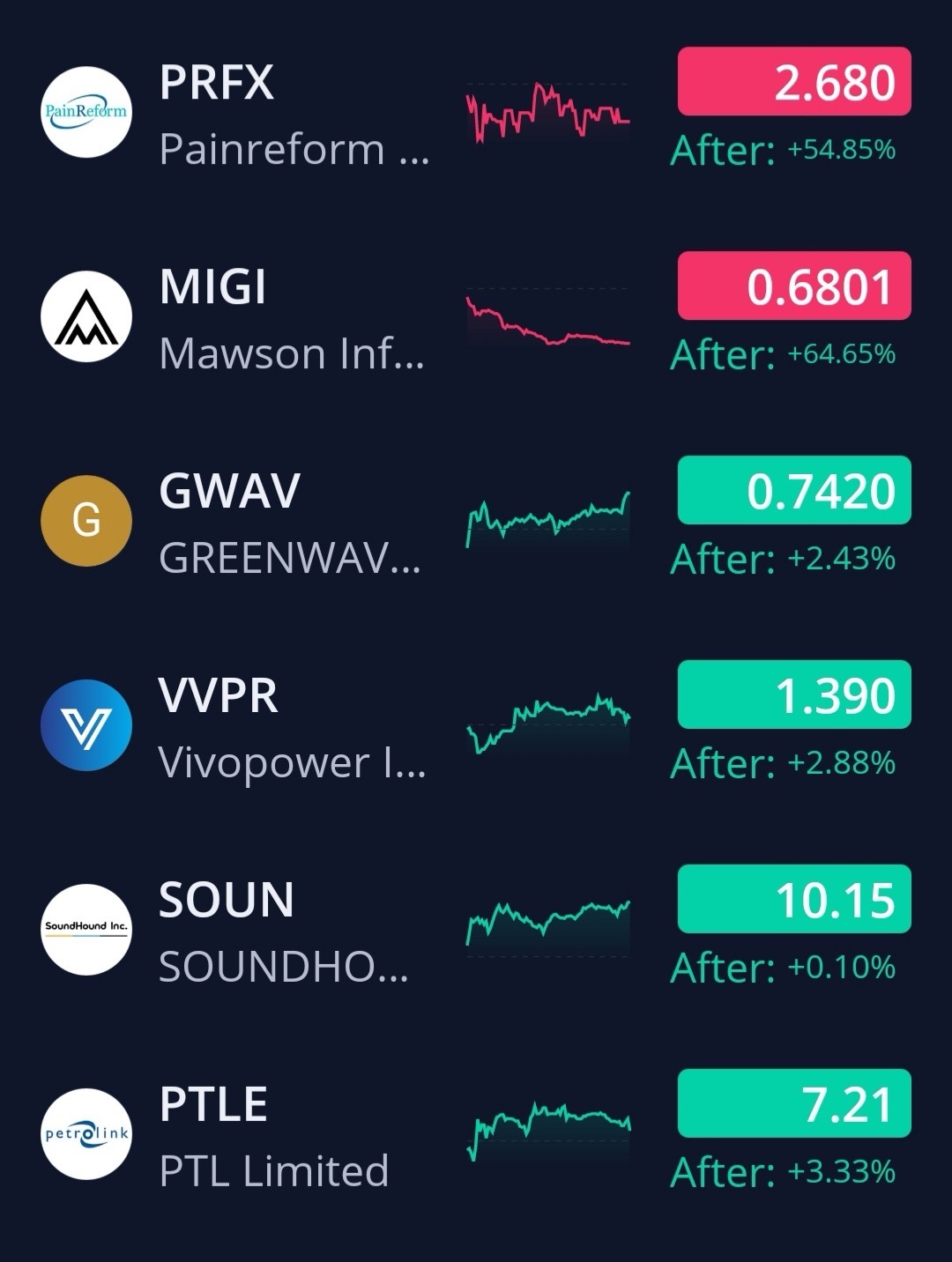 12/05/24 🦍’s Watchlist. 🚨🚨🚨🚨