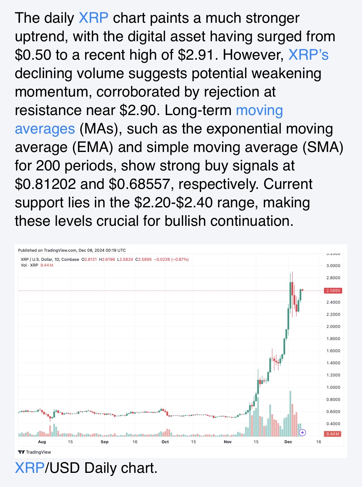 所有板塊聚焦$2.75：瑞波幣的圖表模式暗示即將發生重大波動。