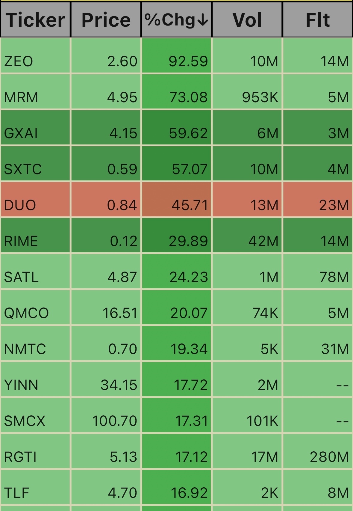 Pre Market Ticks. 12/09 5:49am