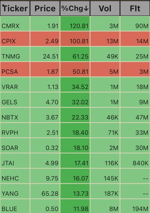 Pre Market Ticks 5:25am