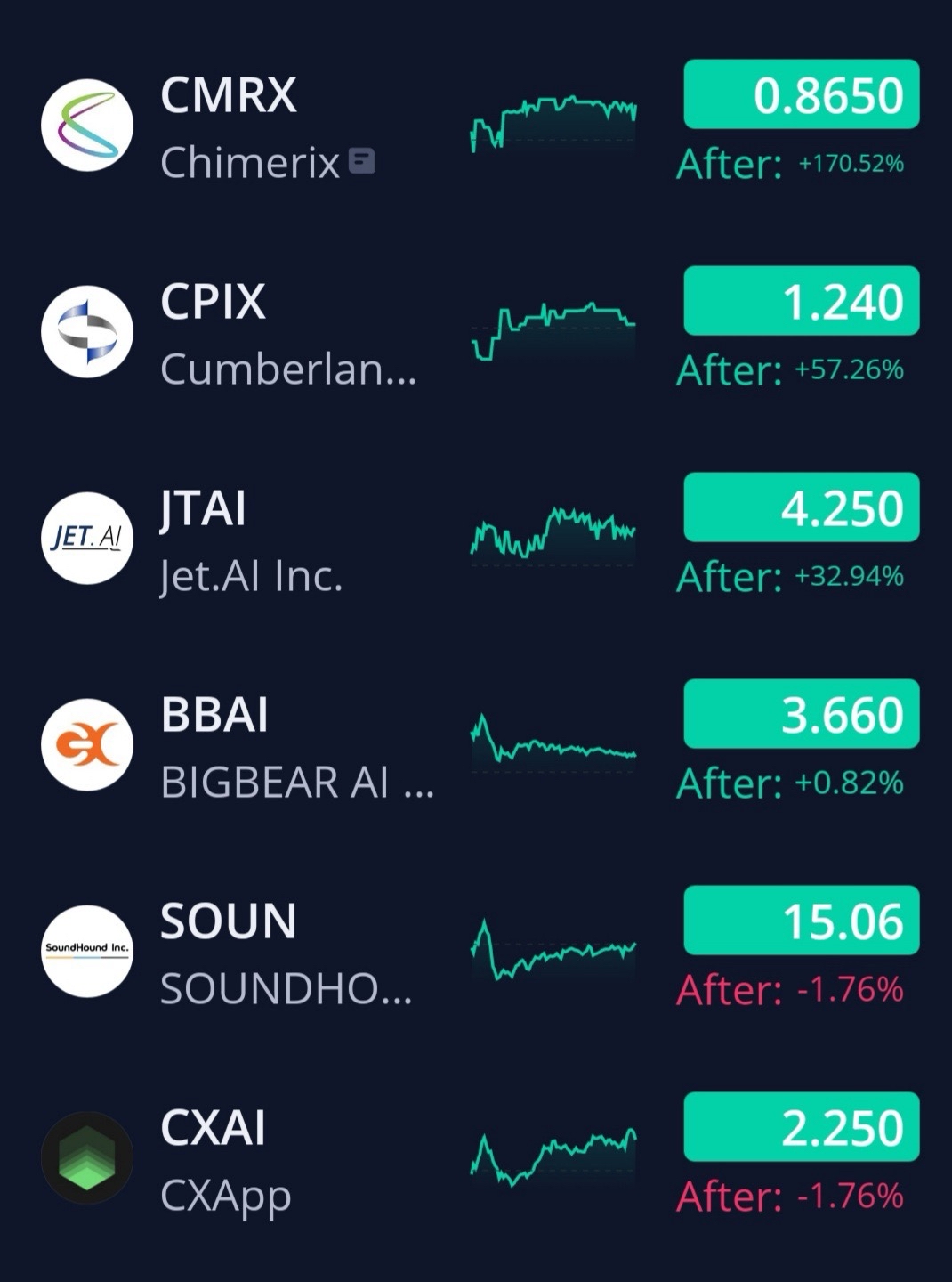 12/10/24 🦍’s Watchlist 🚨🚨🚨