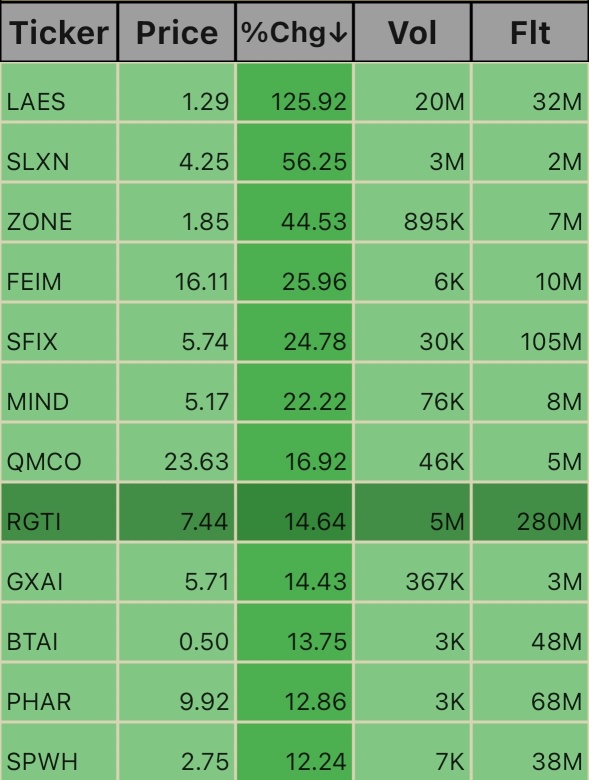 Pre Market Ticks 5:14am 12/11