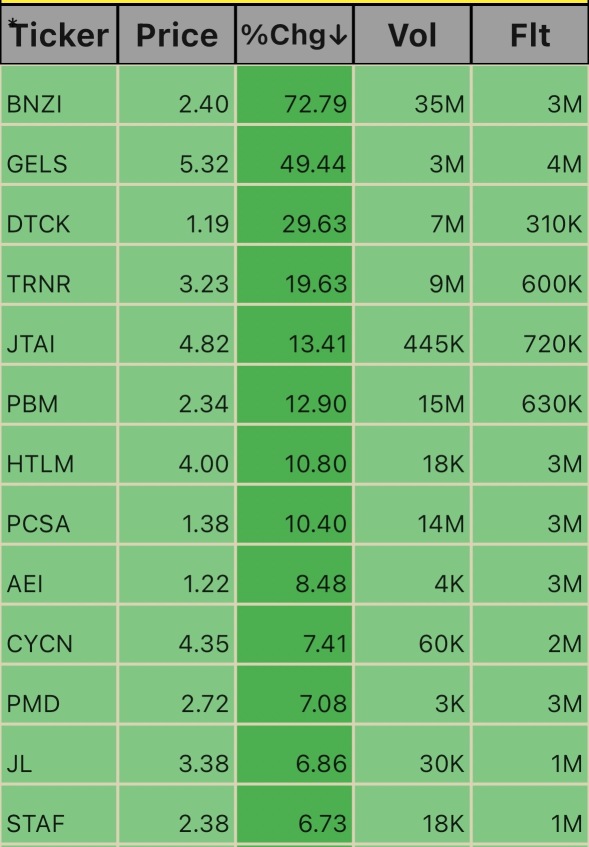 Low Floats 11:19am