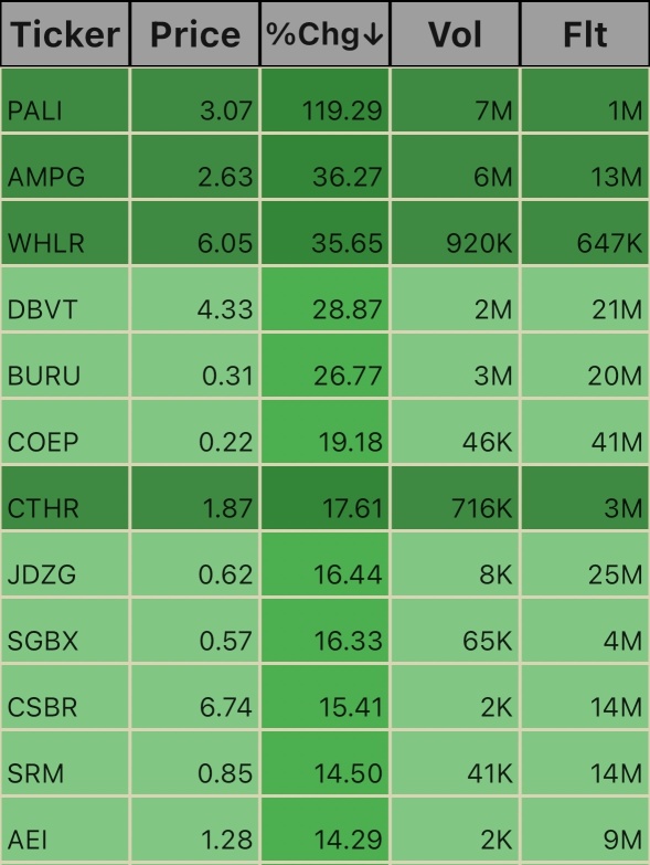 Pre Market Ticks. 5:23am 12/12