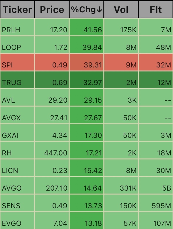 Pre Market Ticks 5:14am 12/13/24