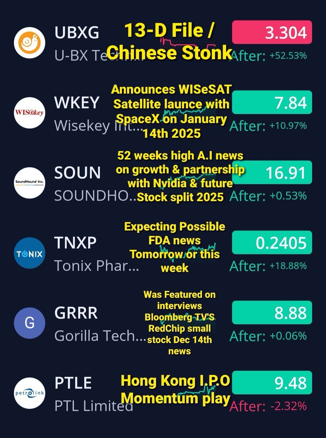 Monday, 12/16/24 🦍’s Watchlist 🚨🚨🚨🚨