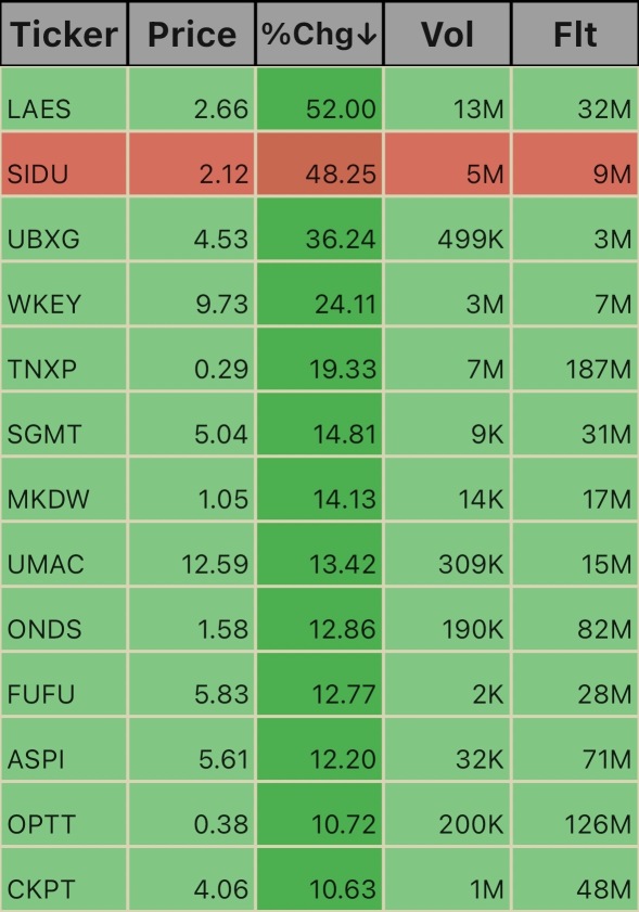 Pre Market Ticks. 5:20am 12/16